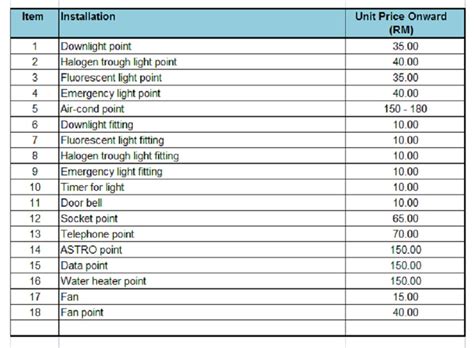 feet pic price list|What is The Average Price for Feet Pics